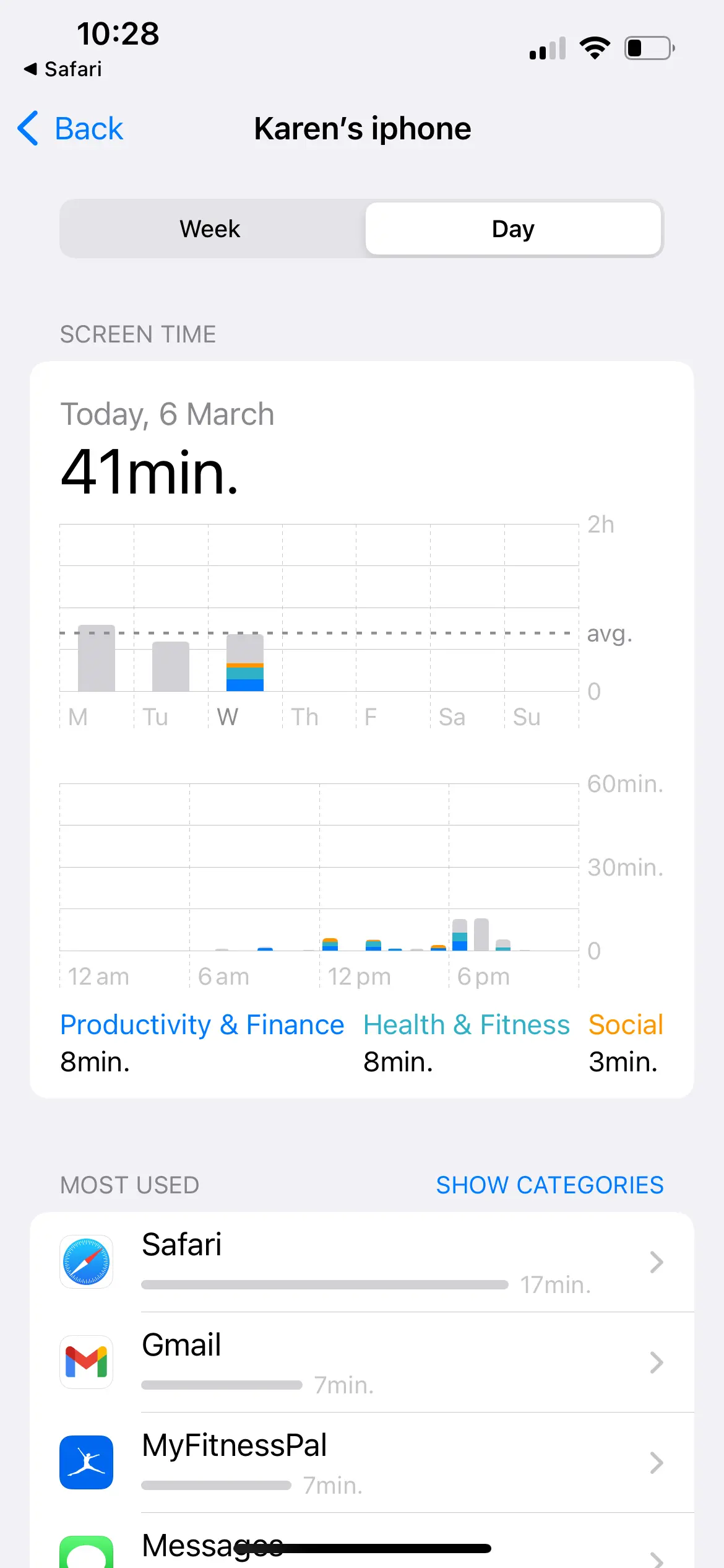 This image shows the screen time data collected by the shortcut. It shows daily total time, a graph of usage and time spent on four applications which are in screen